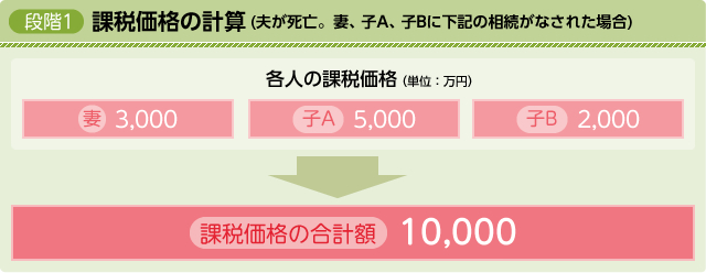 段階1 段階1