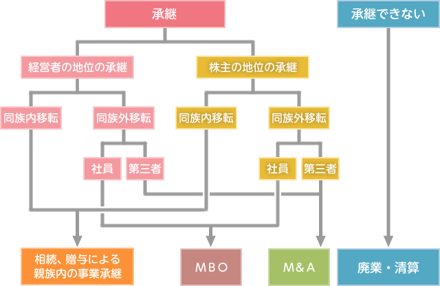 図