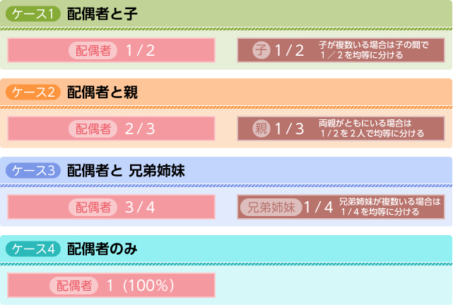 図 図